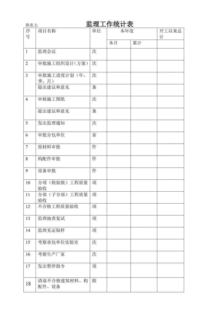 公司技术监控与巡视制度.doc_第5页