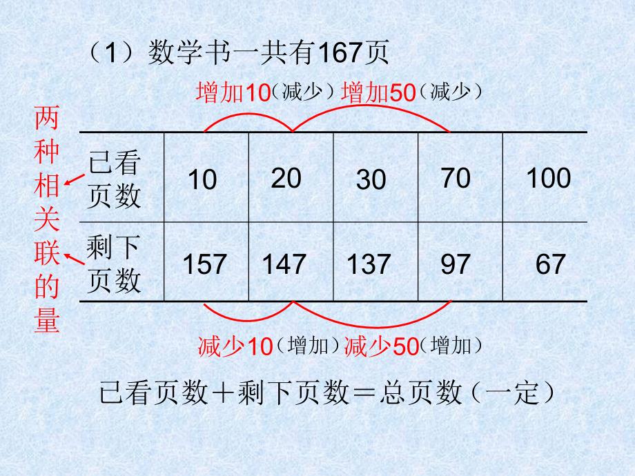 小学数学六年级下册正反比例的意义_第4页