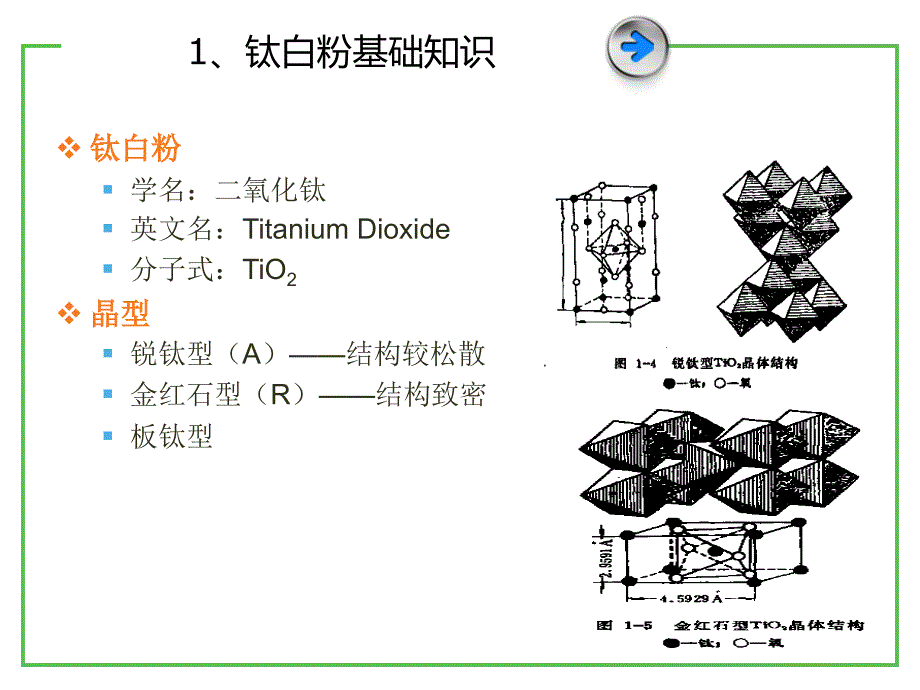 钛白粉基础知识及应用课件_第3页