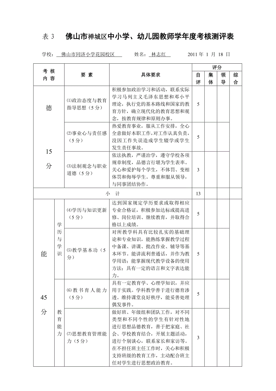 10佛山市禅城区中小学、幼儿园教师学年度考核测评表（个人）_第1页