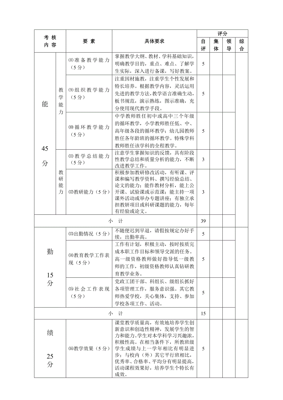 10佛山市禅城区中小学、幼儿园教师学年度考核测评表（个人）_第2页