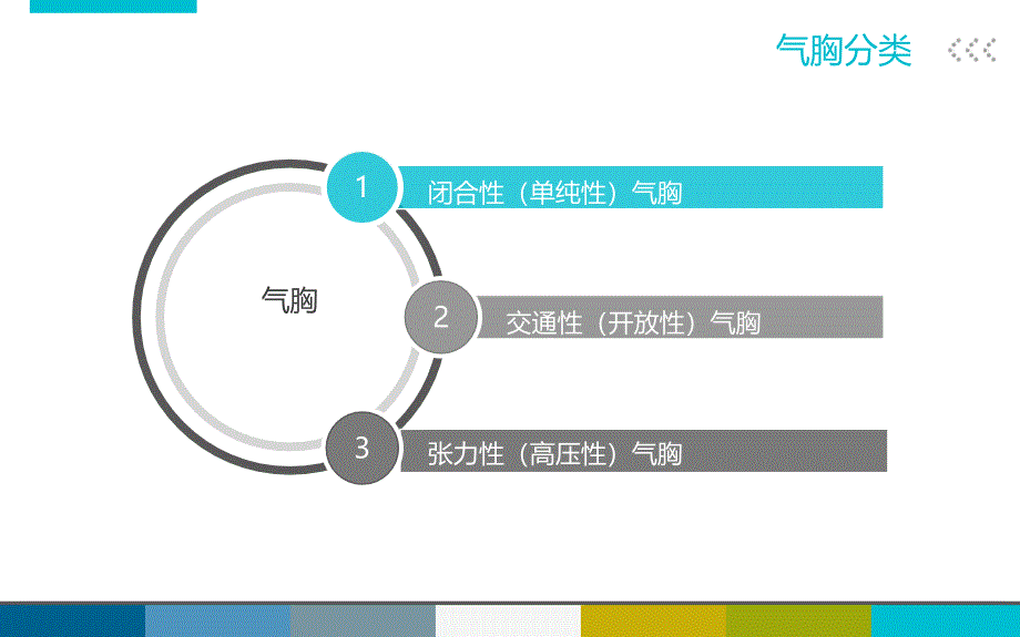 Ⅱ型呼衰合并气胸个案_第4页