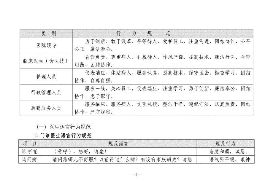 医院员工语言行为规范_第5页