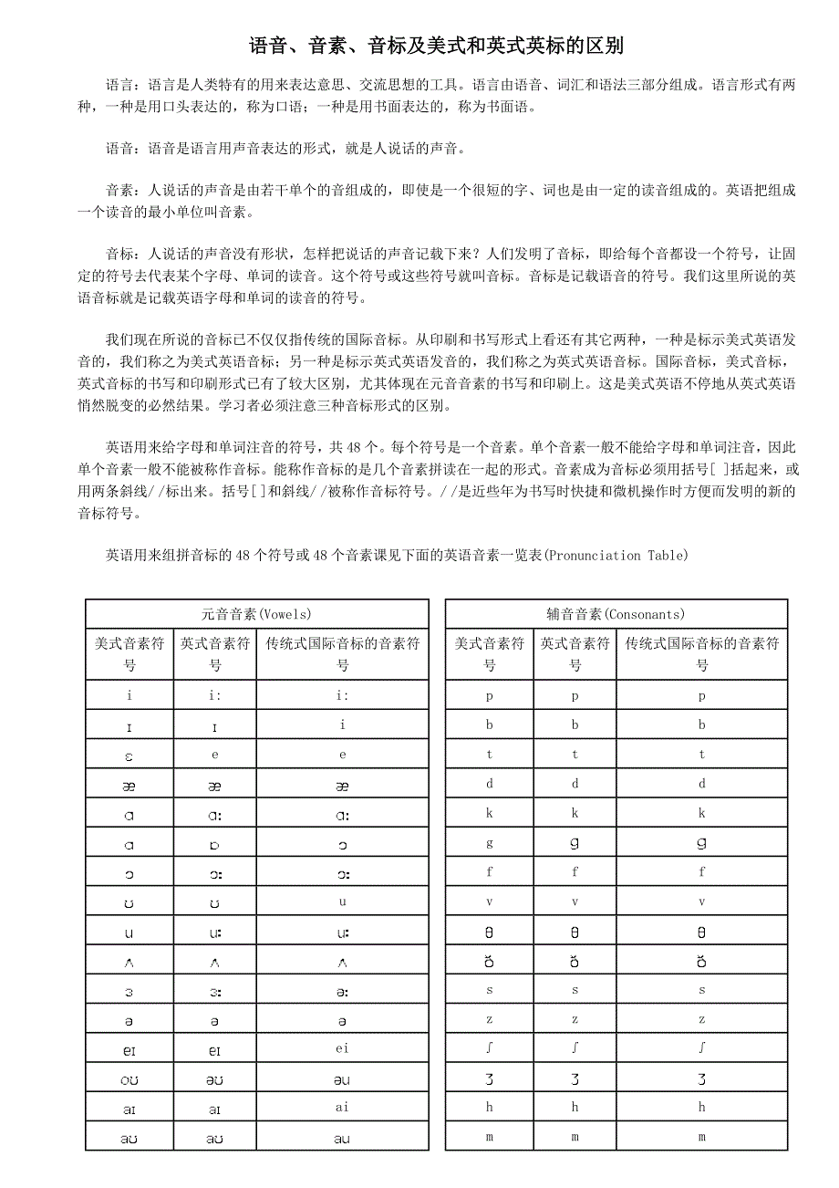 48个音标及英式音标和美式音标的区别_第1页