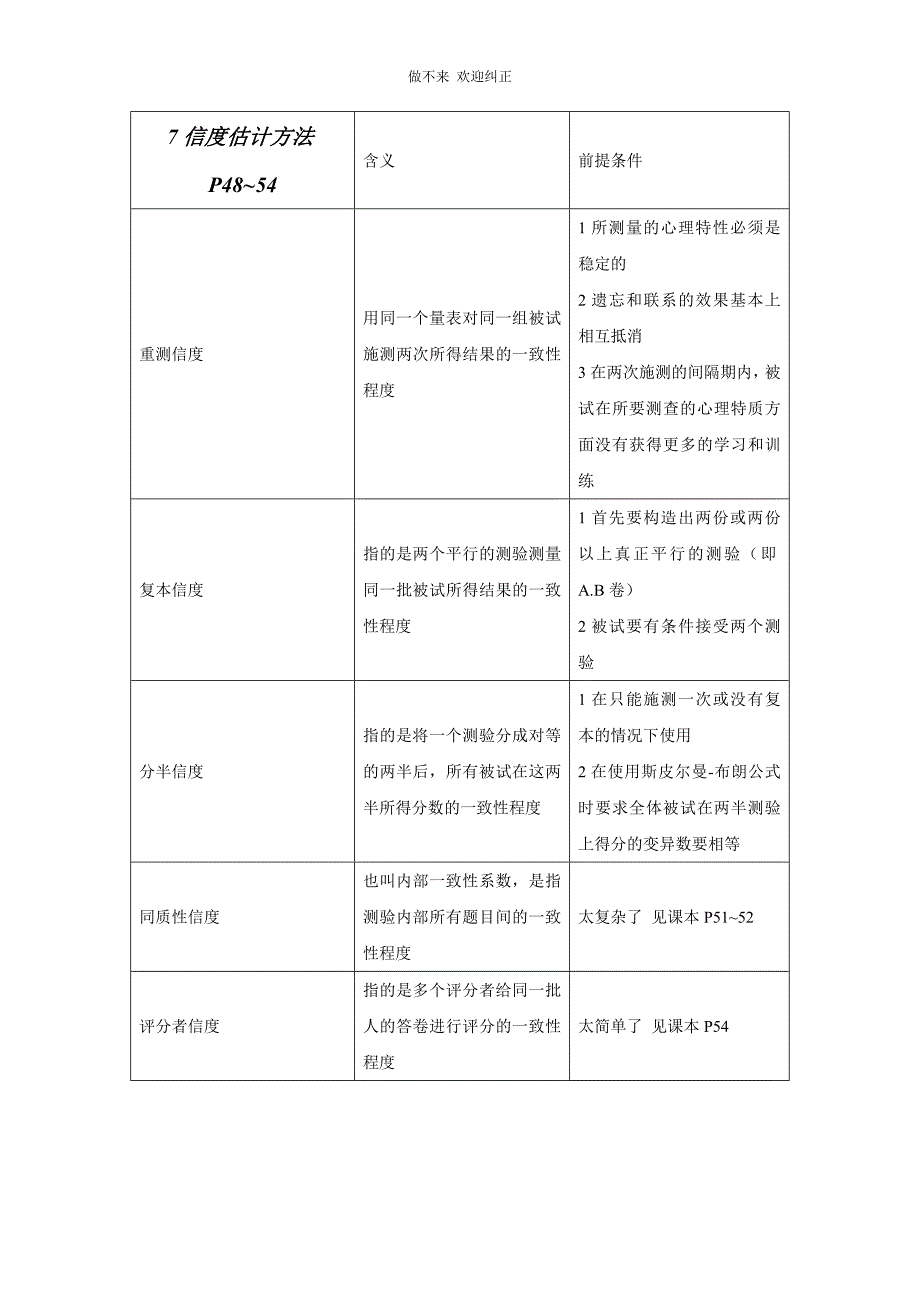 心理测量学复习资料0 0.doc_第3页