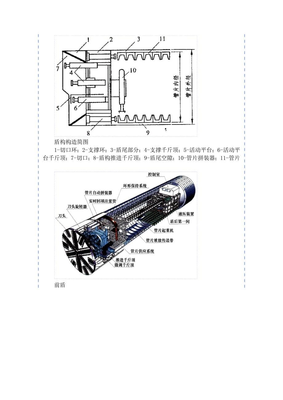 地铁第区间隧道工程风险防范及监理工作要点_第5页