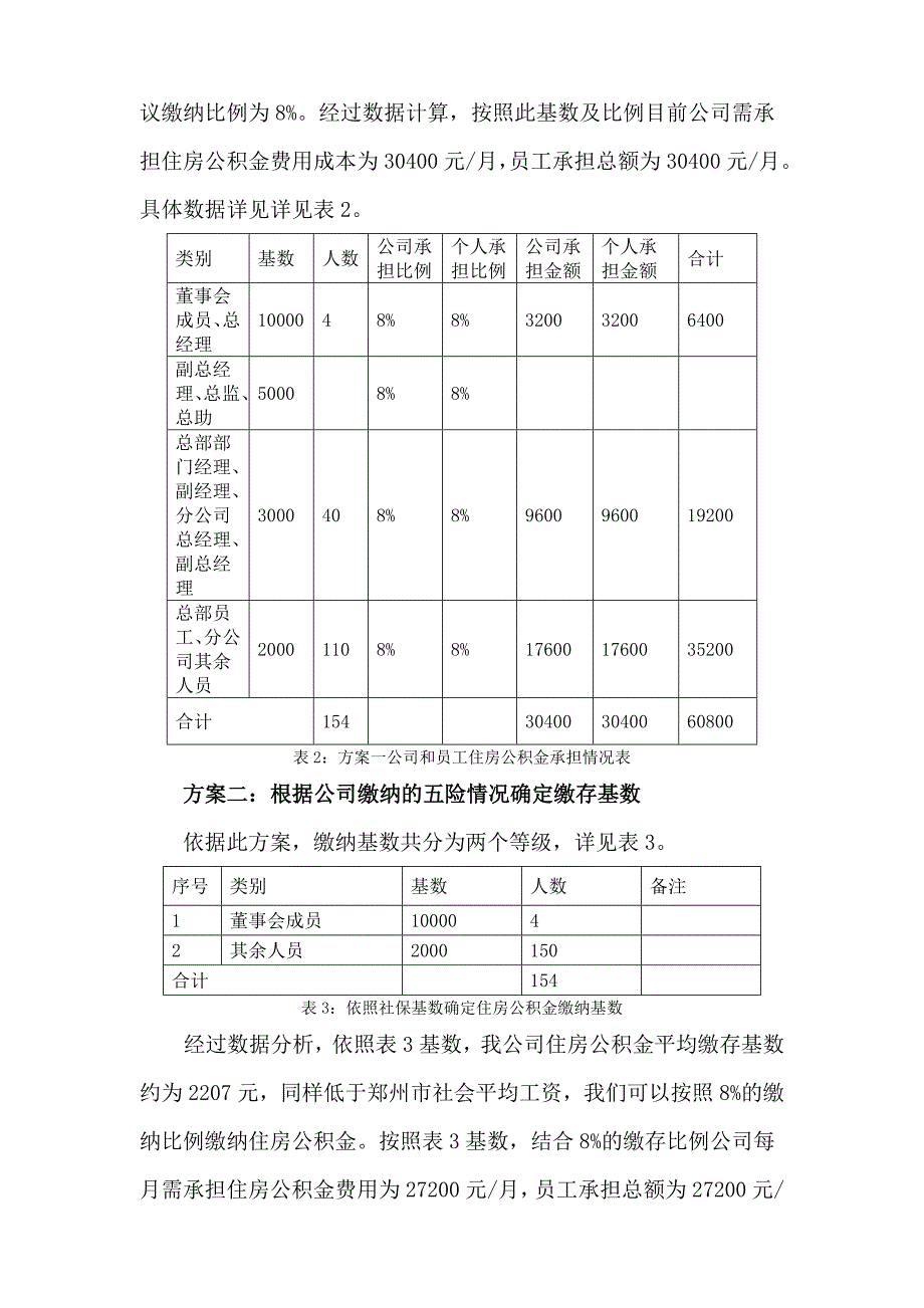 住房公积金缴纳方案_第2页