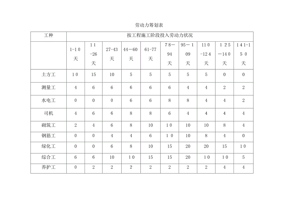 机具设备投入计划_第2页