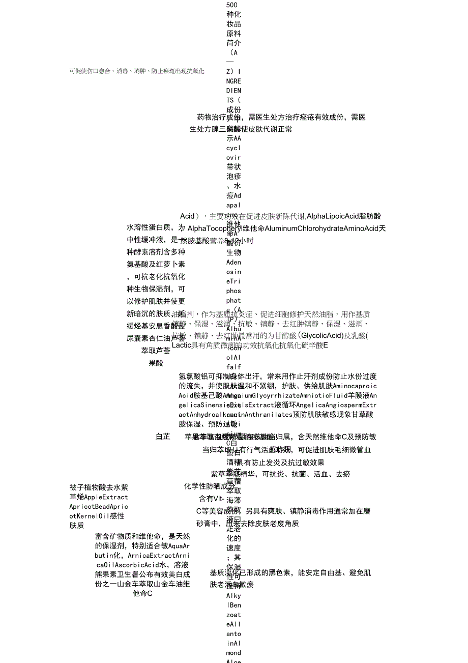 500种化妆品原料介绍(精华优质版)_第1页