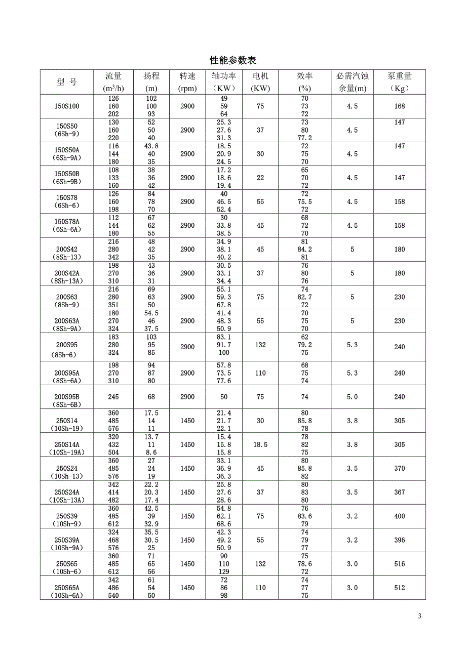 S(SH)型单级双吸中开式清水泵.doc_第3页