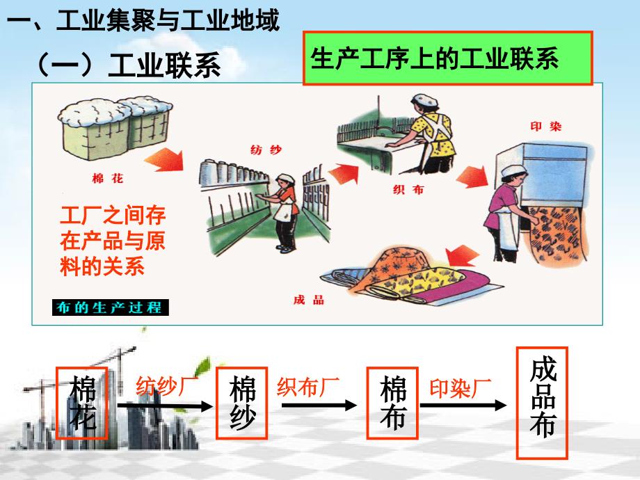 高一地理必修二42工业地域的形成_第4页