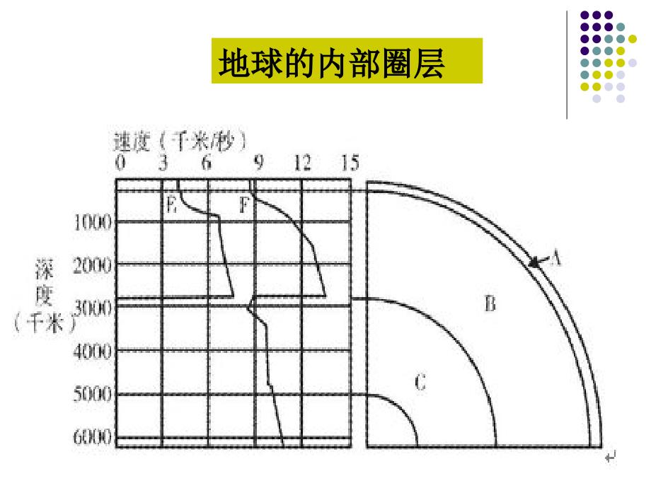 板块构造学说_第3页