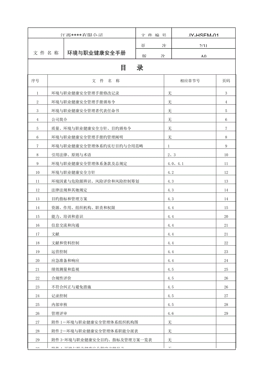 环境与职业健康安全管理标准手册_第2页