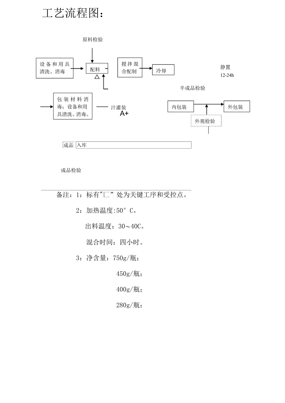 洗发水配方及生产工艺_第2页