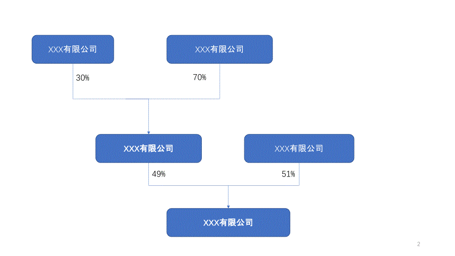 公司股权结构图ppt课件.ppt_第2页