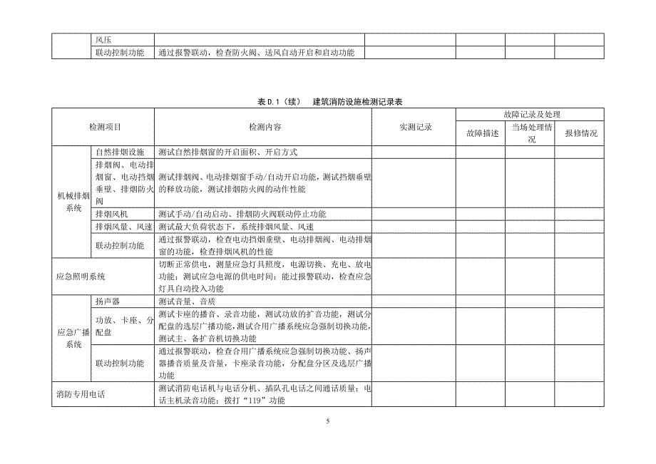 消防维保记录表格2_第5页