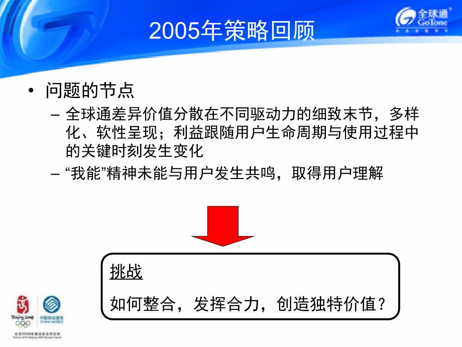 全球通品牌06年传播工作思路PPT105页_第3页