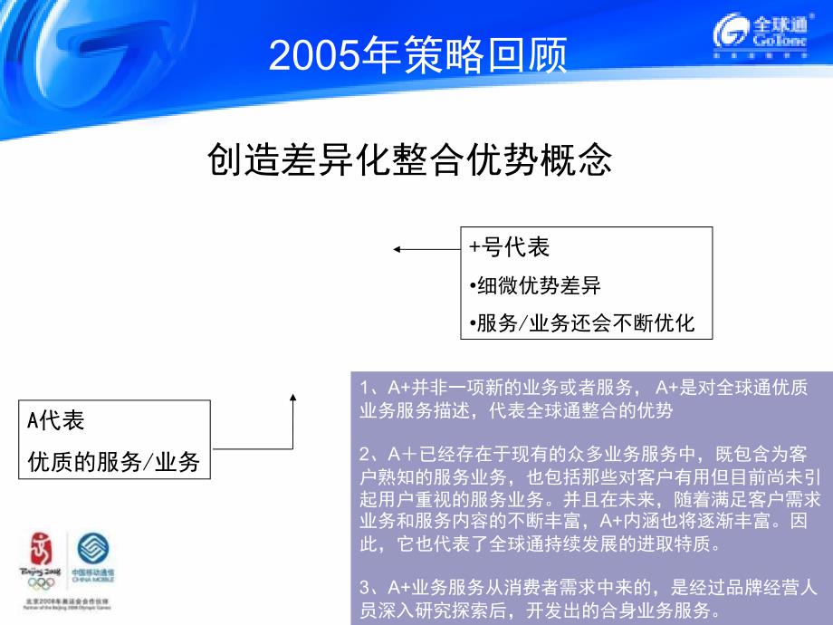 全球通品牌06年传播工作思路PPT105页_第4页