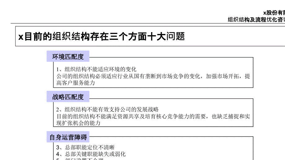 某公司组织结构及流程优化咨询项目报告ppt75页课件_第3页