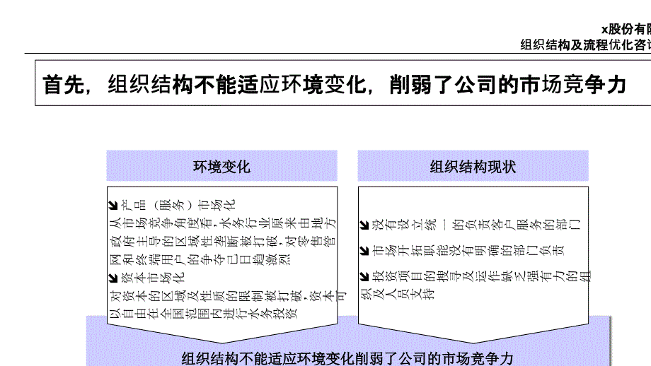 某公司组织结构及流程优化咨询项目报告ppt75页课件_第4页