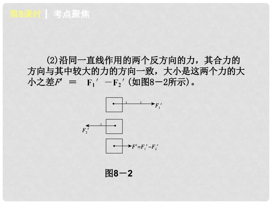 中考物理考前热点聚焦《第8课时 二力平衡 运动和力的关系》（单课考点聚焦+知识点总结+考点精练）课件 北师大版_第3页