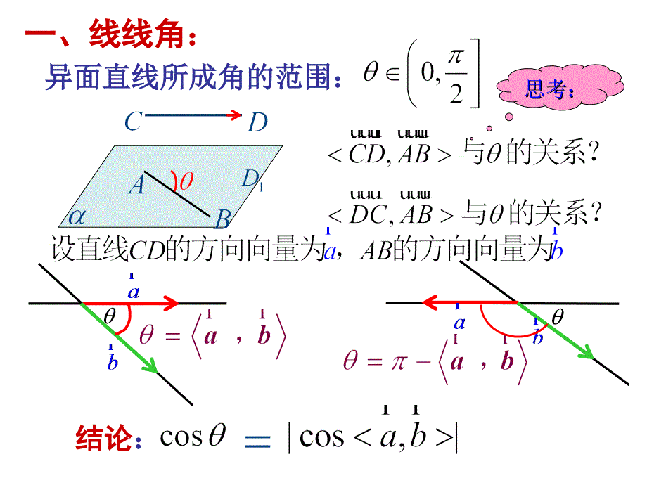 立体几何中的向量方法求空间角课件_第4页