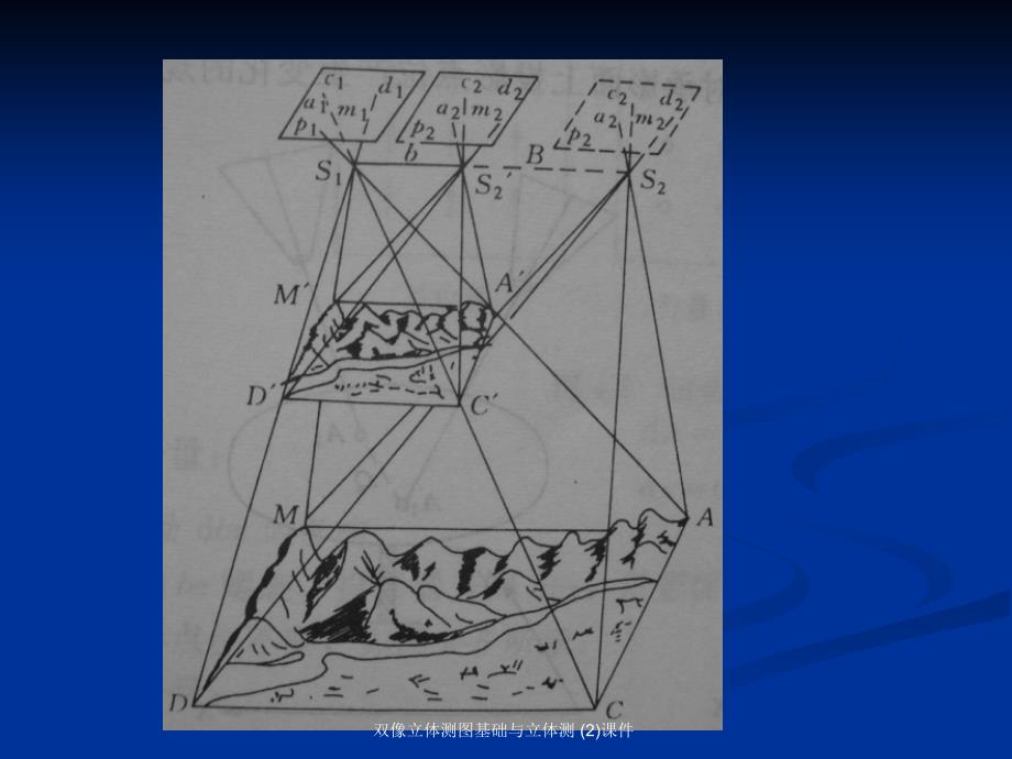 双像立体测图基础与立体测2课件_第3页