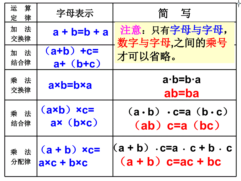 新人教版五年级上册用字母表示数例3_第4页