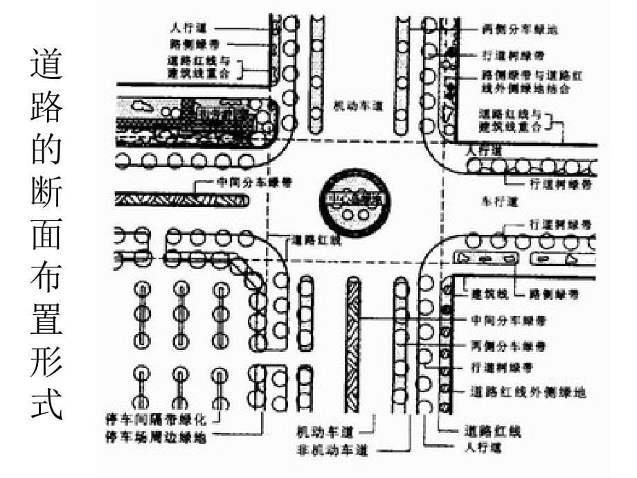 街道景观基础设计说明ppt课件_第5页