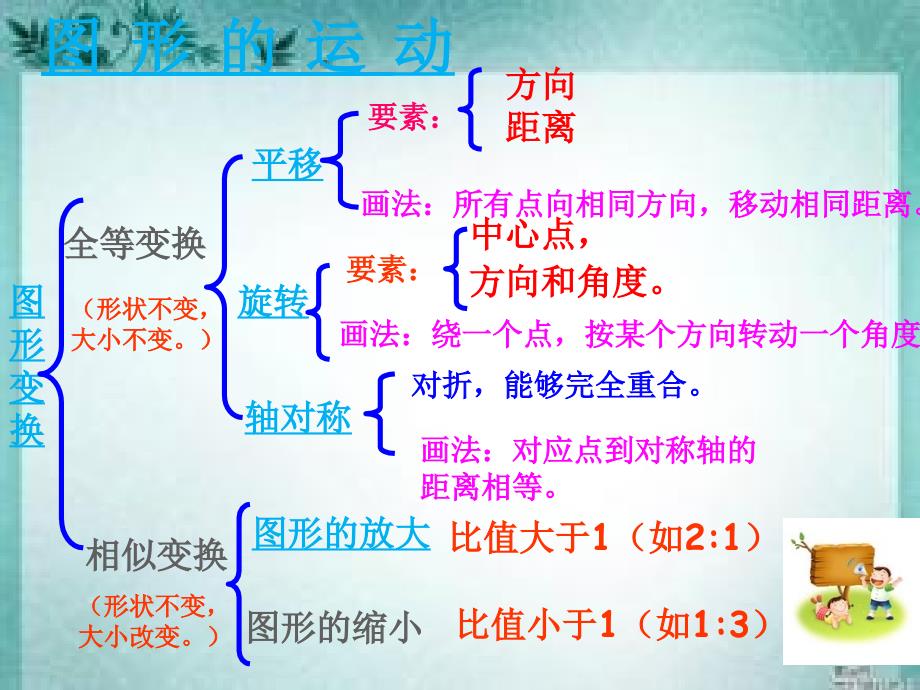 六年级《图形的运动》PPT课件_第2页