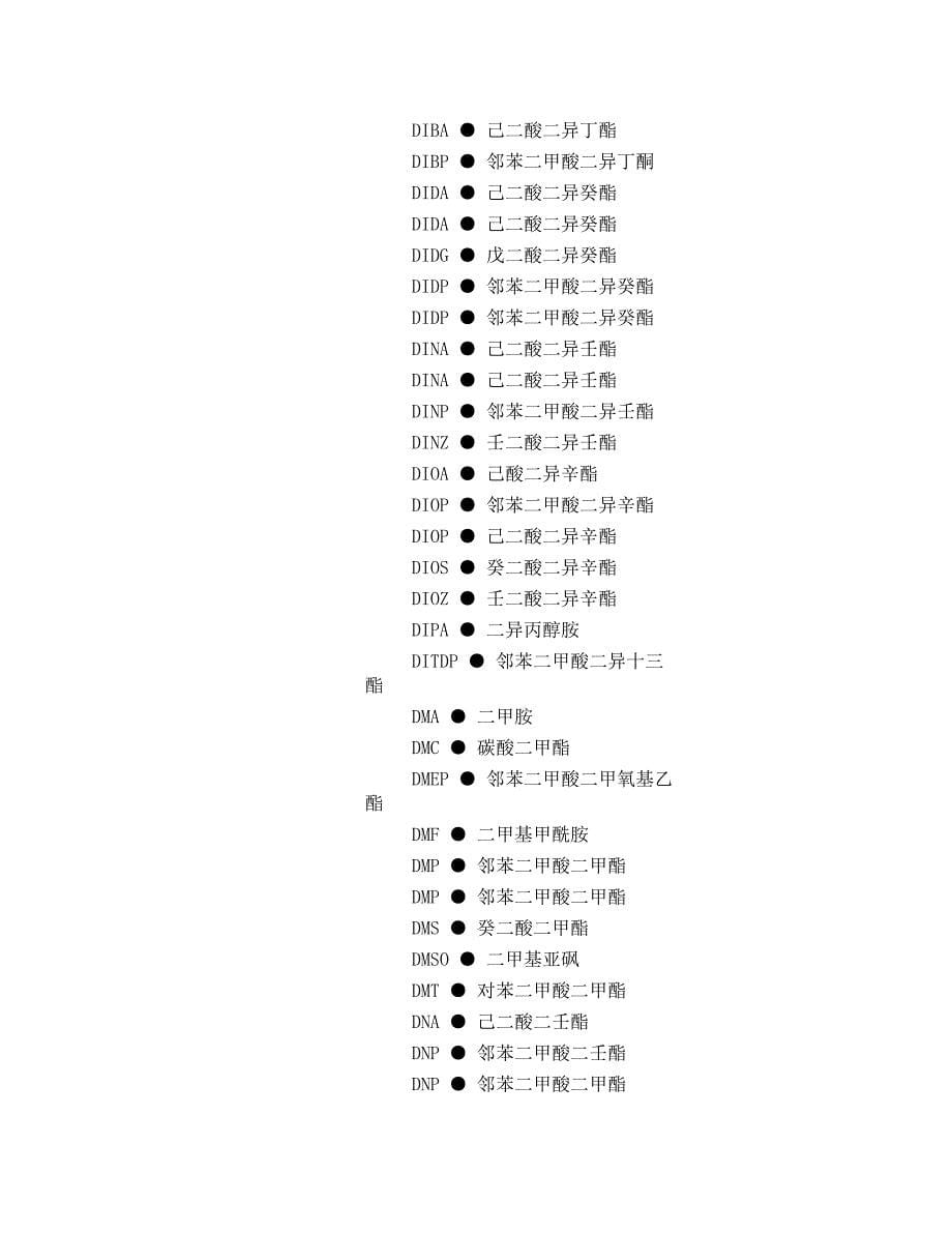 常用化工缩略语 英文缩写与中文名称对照表_第5页