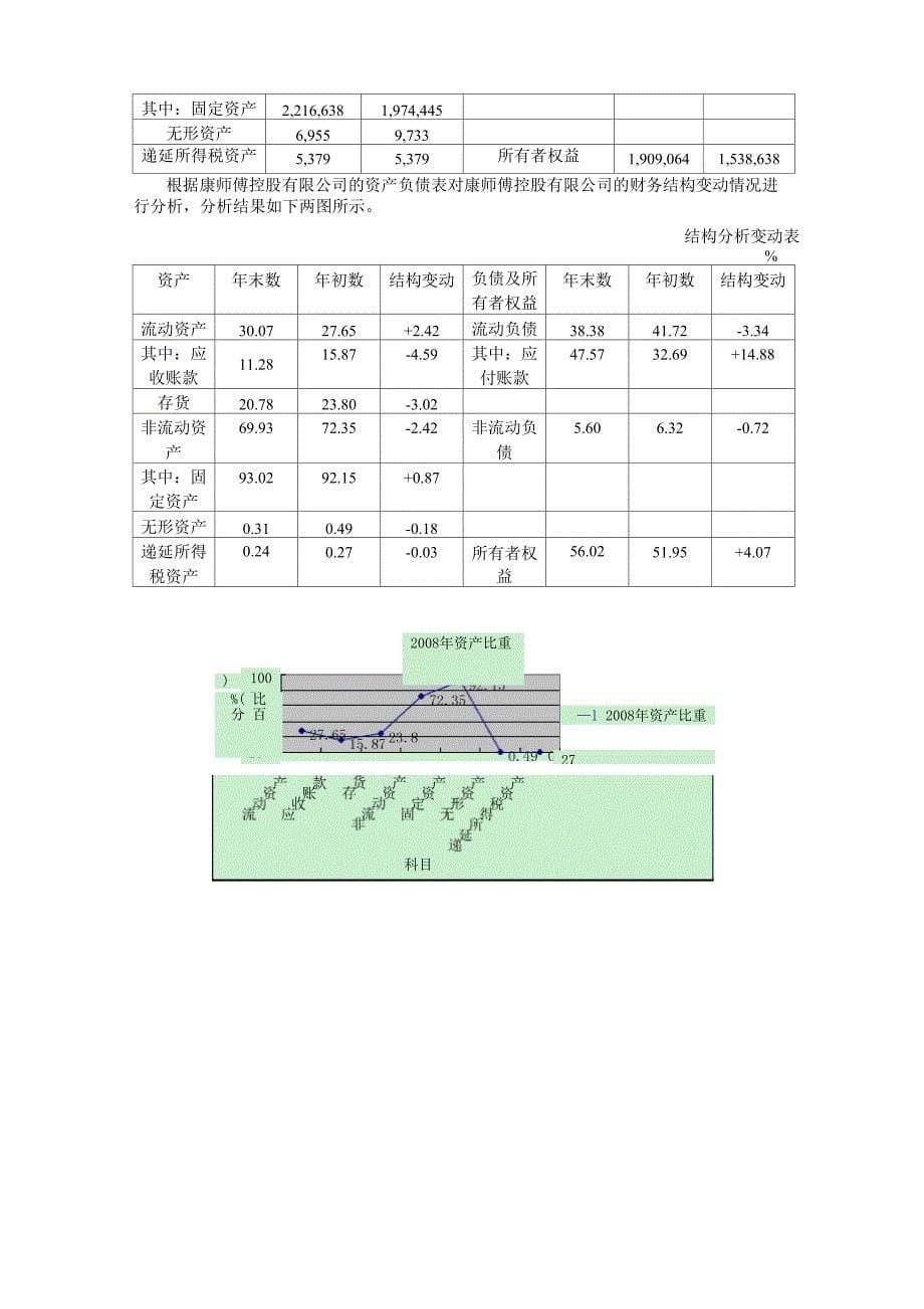 康师傅 偿债能力分析和资产负债表结构分析_第5页