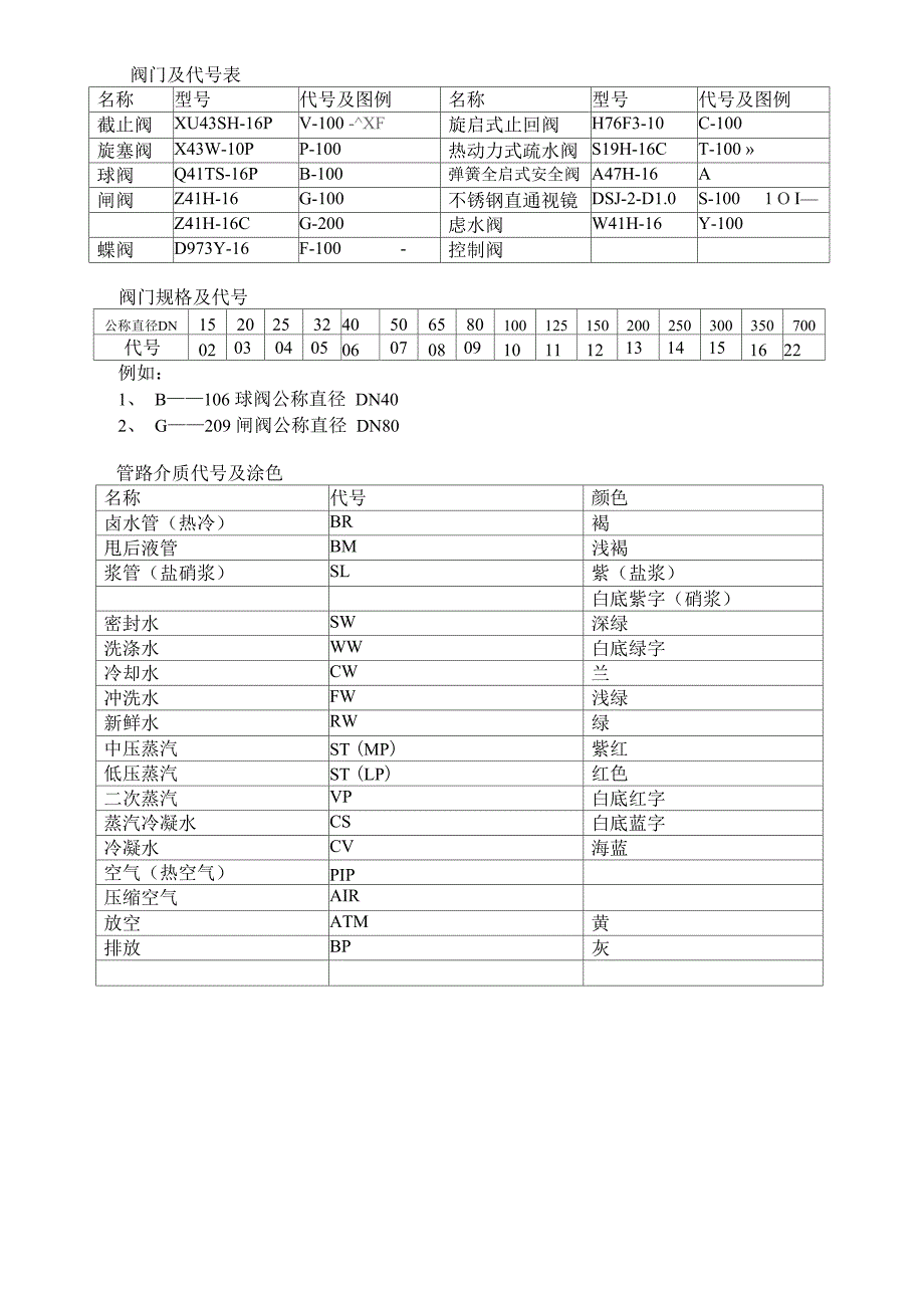 常用管路标识_第2页