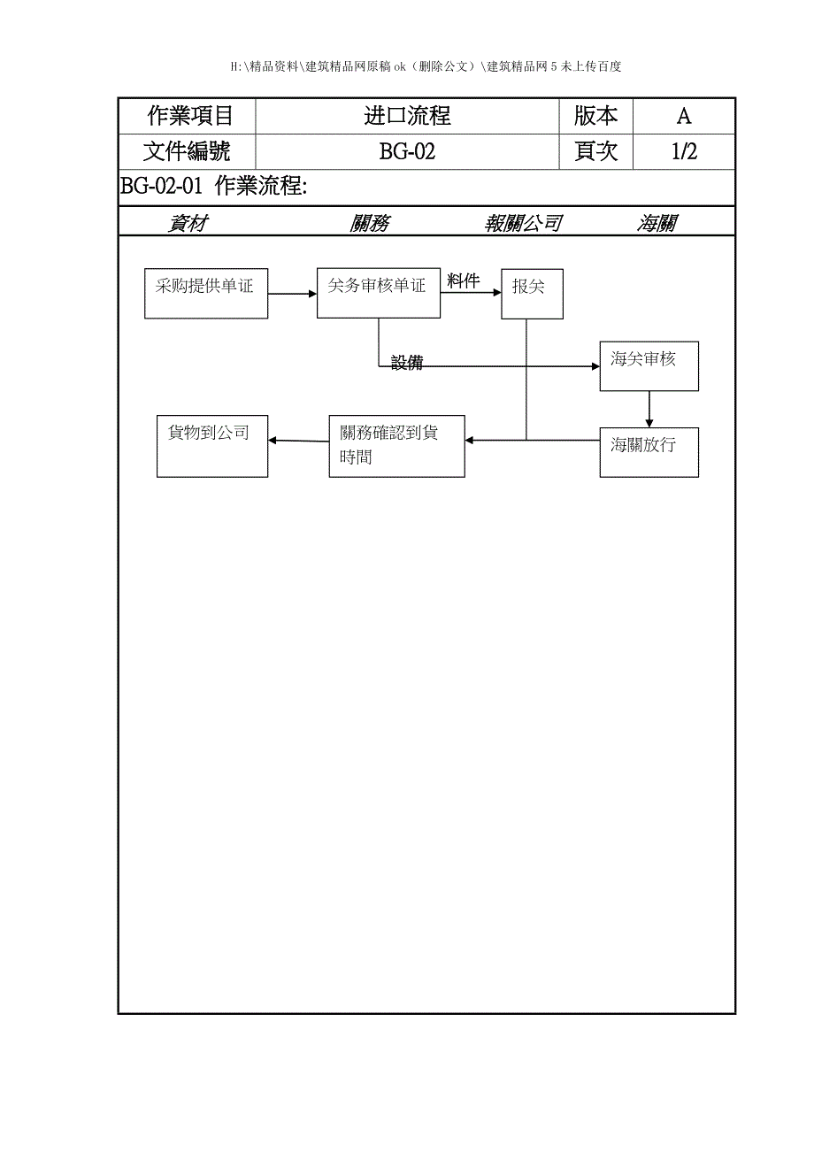 精密科技有限公司流程管理实务.doc_第3页