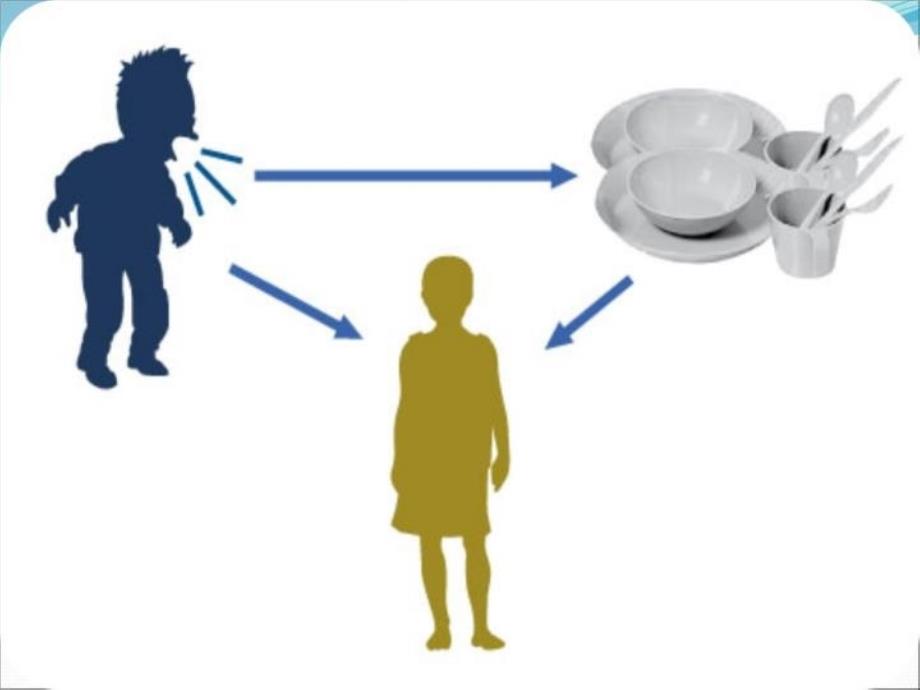 最新培训资料夏季传染病预防幼儿篇ppt课件_第3页