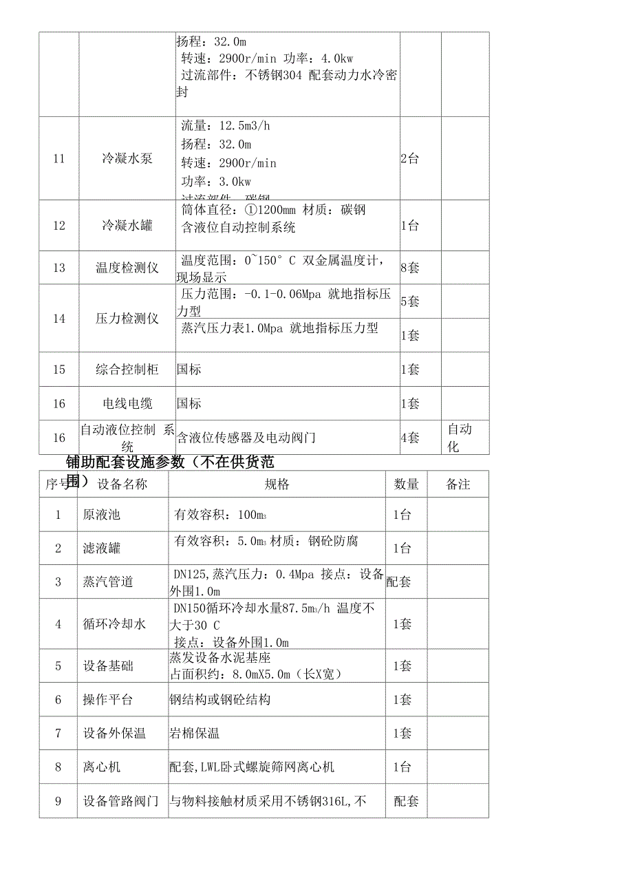 td含盐三效强制循环蒸发器_第4页