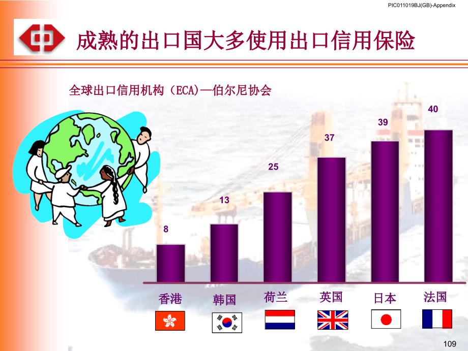 《出口信用保险知识》PPT课件_第4页