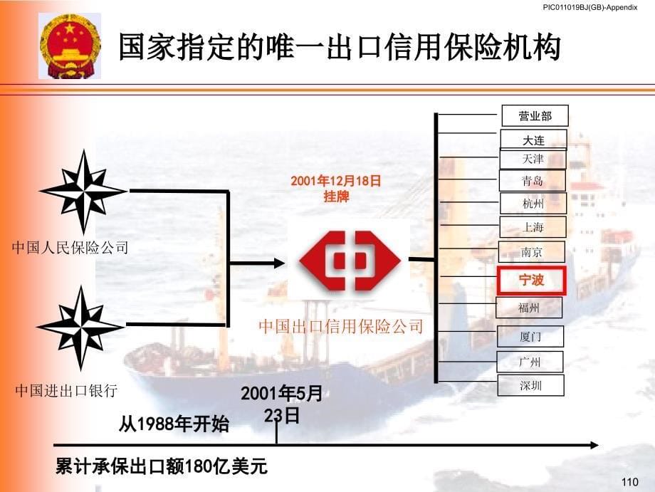 《出口信用保险知识》PPT课件_第5页