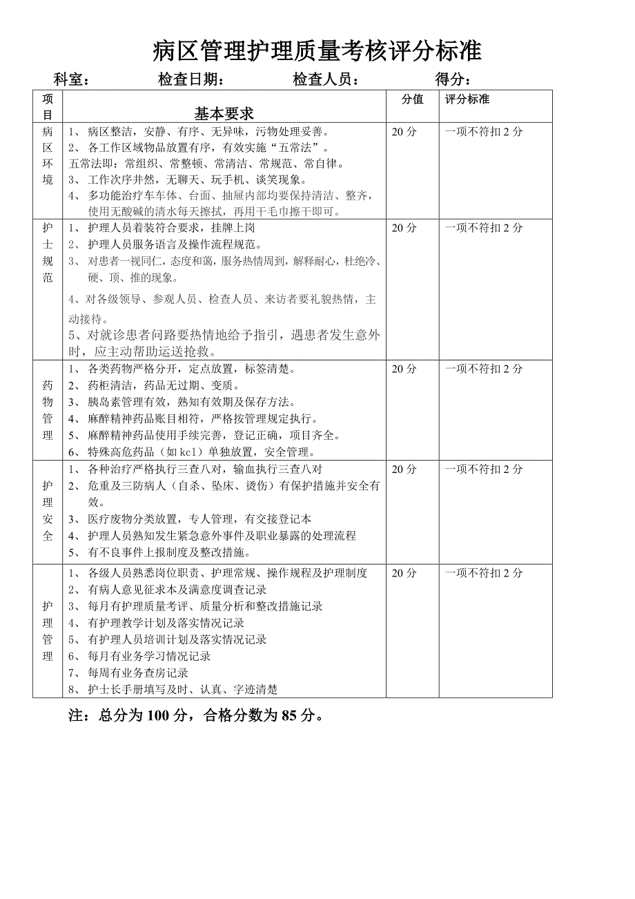 二级医院护理质量考核标准定版_第1页