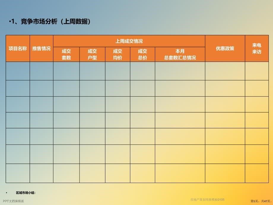 房地产策划周报模板0105课件_第5页