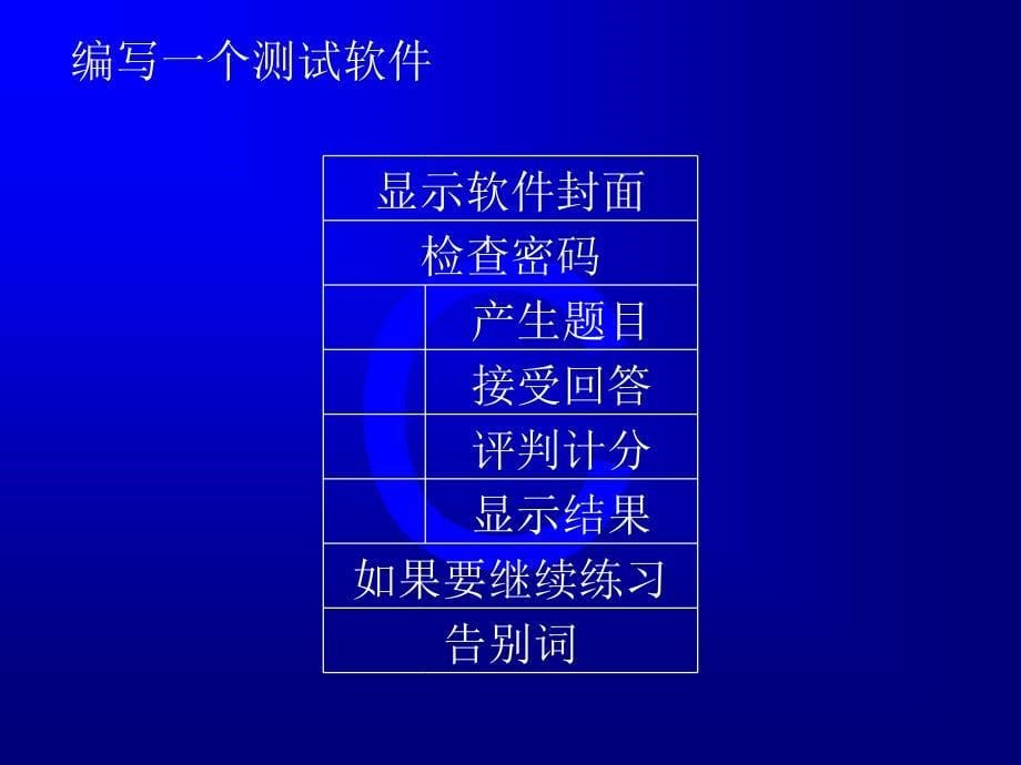 C语言程序设计第六章函数_第5页