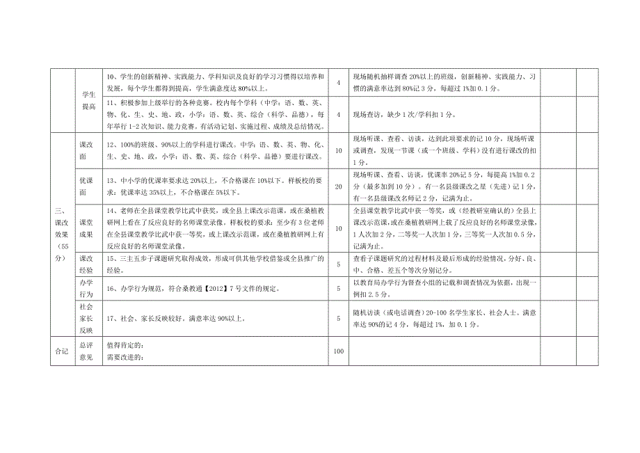 2012课改评价细则_第2页