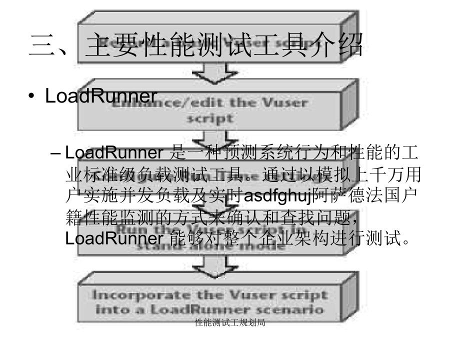 性能测试工规划局课件_第4页