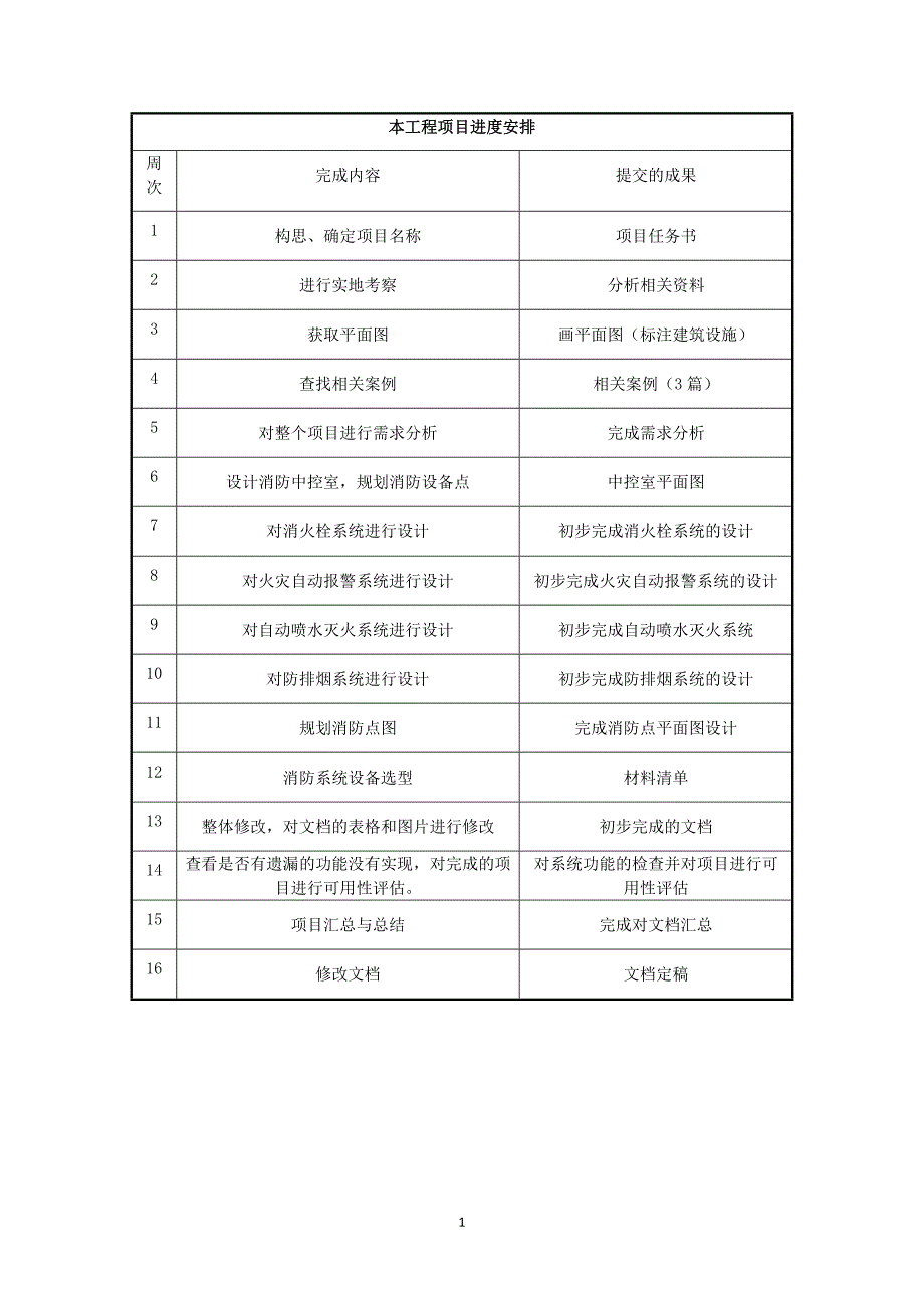 教育资料2022年收藏的最新小区消防设计_第3页