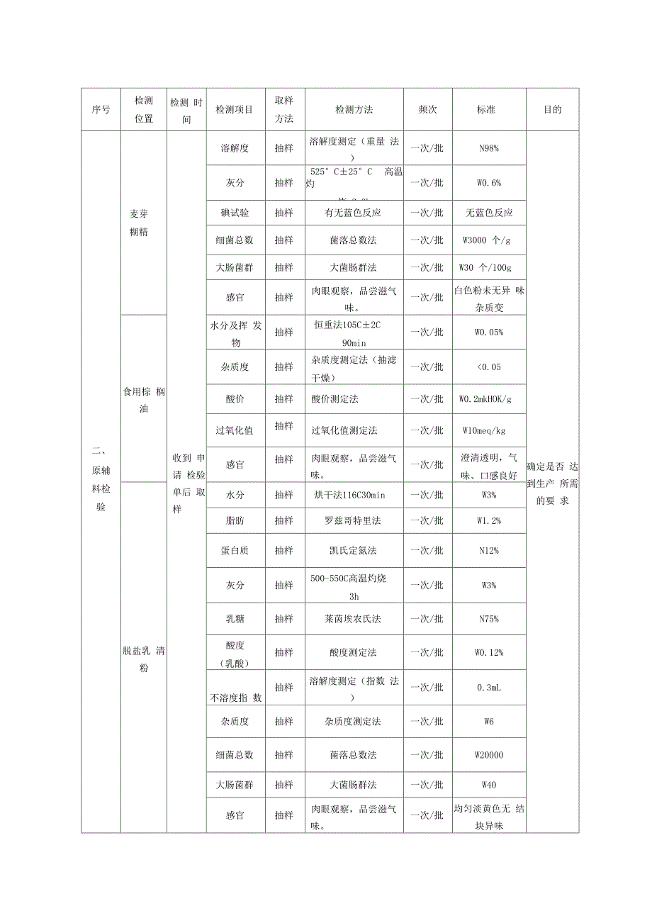 生产过程检测程序及方法_第4页