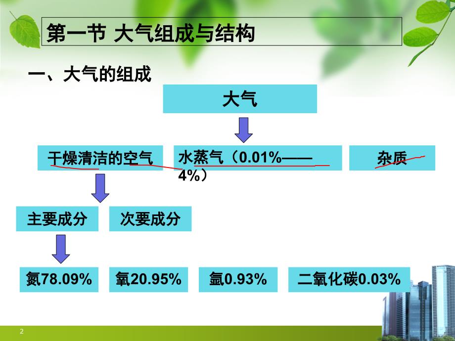 大气环境PPT课件_第2页