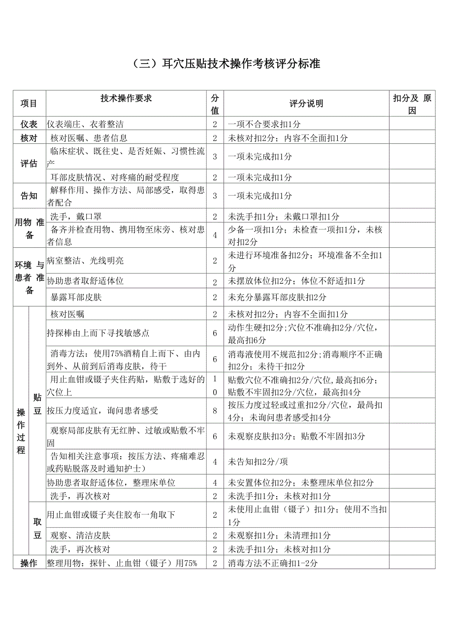 精选-耳穴贴压技术_第3页