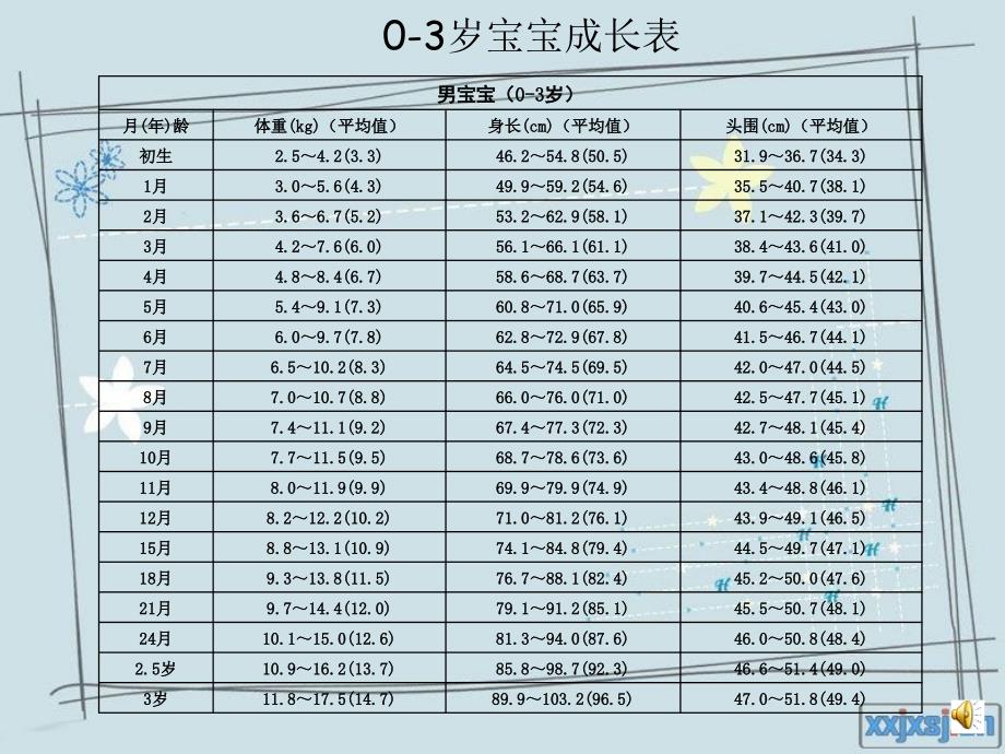 岁宝宝季喂养ppt课件_第3页