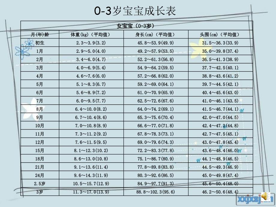 岁宝宝季喂养ppt课件_第4页