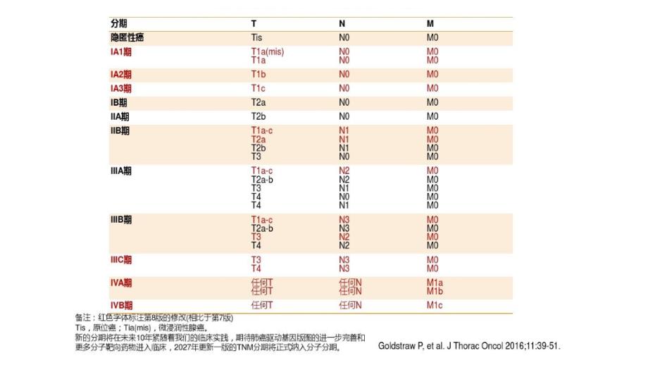 第八版肺癌TNM分期_第4页